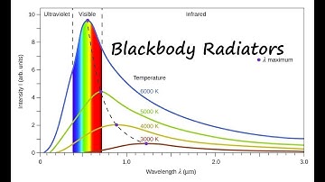Blackbody radiators: Thermodynamics: Edexcel A-level Physics