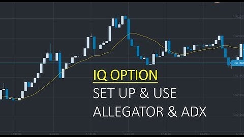 How to setup and use Alligator and ADX Indicators in IQOption : Online Binary Option Treding