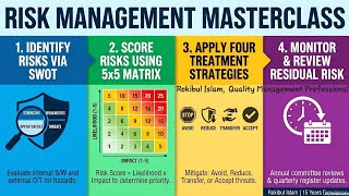 Risk Management and Risk-Based Thinking: ISO 31000 for TQM, QMS, ISO 9001, ISO 17025 & ISO 17020