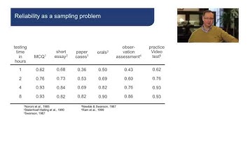 Concepts of reliability