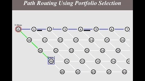 Jamming Aware Traffic Allocation for Multiple Path Routing Using Portfolio Selection NS2 Project