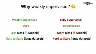 [CVPR 2025] STPro: Progressive Learning for Weakly Supervised Spatio-Temporal Video Grounding