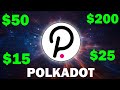 Why I Just Bought a TON of Polkadot (DOT) | 200X