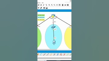 How to Configure DHCP on Cisco Router