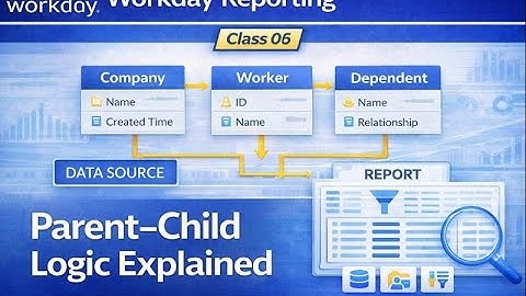Workday Reporting – Class 06: Related Business Objects and Data Sources (Parent–Child Logic)