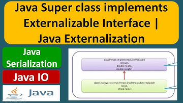 Java Super class implements Externalizable Interface | Java externalization | Java IO