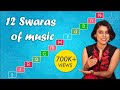 12 Swara Sthanams in Music