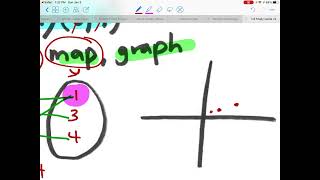 Doc Reviews Ordered Pairs (Tables, Maps, Graphs)
