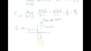 precal limits from equation/graph/table screenshot 1