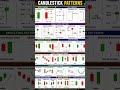 Candlestick Patterns Explained Simple 🔥 #shortsfeed