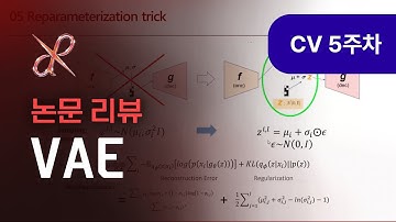 CV 논문 리뷰📎 VAE(2019) : Auto-Encoding Variational Bayes : Variational Autoencoder