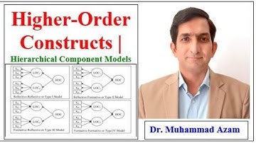 Higher-Order Constructs in SmartPLS | Hierarchical Component Models | Hierarchical Component Models