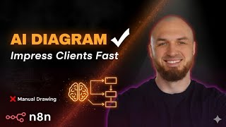 How to Auto-Generate AI Automation Diagrams – Impress Clients Fast (Free Setup)