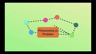 What is Scientific Sensemaking? A short overview. Net Worth