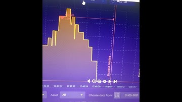 Early Morning 6-0 with the Team | Secret Binary Options Strategy 2021 (HFX)