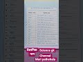 बैज्ञानिक नाम। science gk । IAS। ssc। science class। IPS।