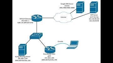 Syslog (Rsyslog) in Ubuntu Server 24.04 and Cisco Router as NTP and Syslog Client - IPv4 - IPv6