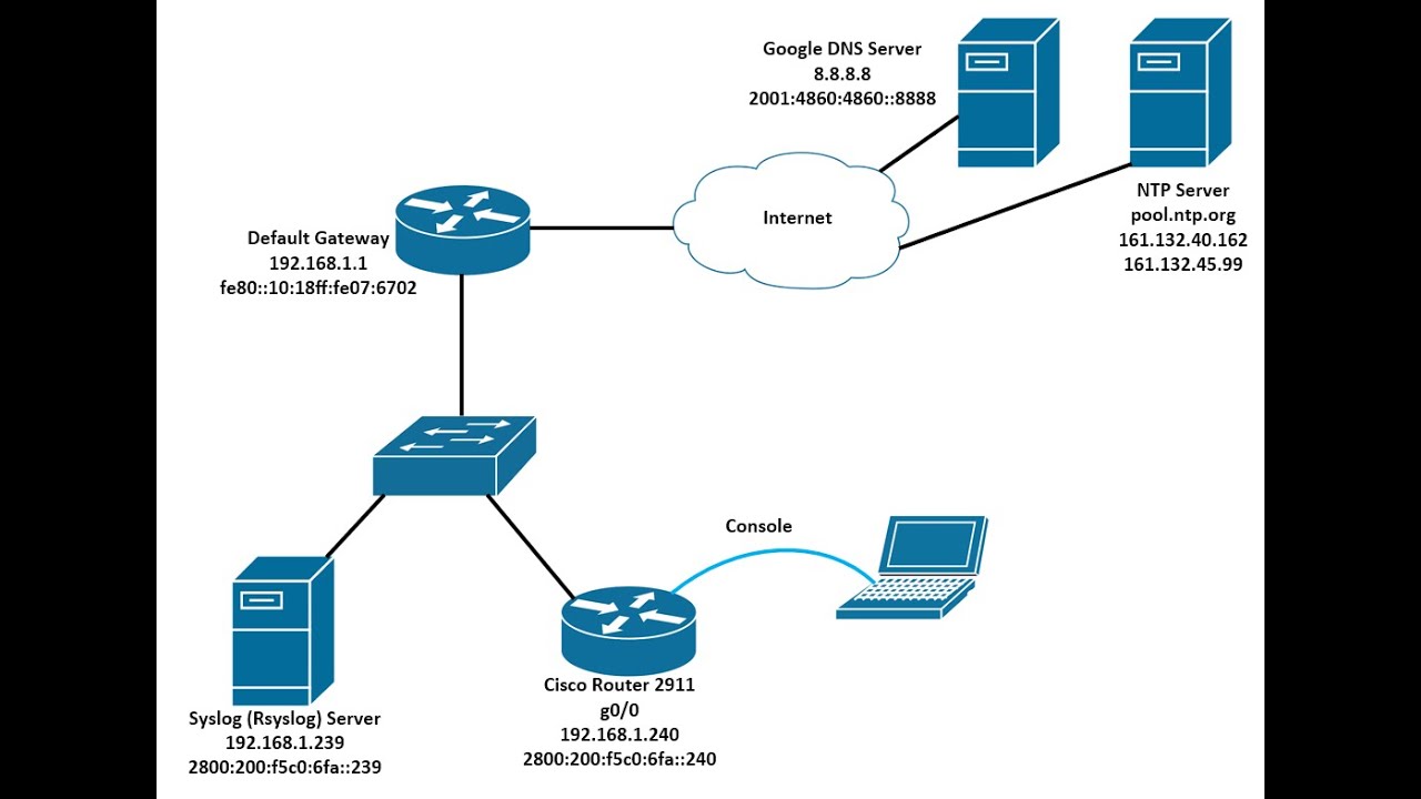 Syslog (Rsyslog) in Ubuntu Server 24.04 and Cisco Router as NTP and ...