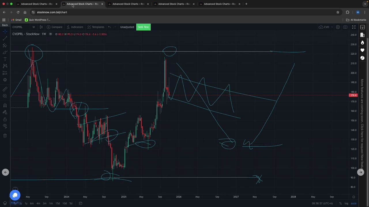 5 Power Stocks - Upgdcl | Cvo | PadmaOil | LindeBd | SumitPower | That Could Light Up Your Portfolio