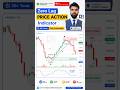 Intraday Trading Strategy II Best Indicator for INTRADAY Trading #stockmarket #tradingstrategy