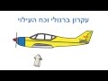 עקרון ברנולי וכח העילוי