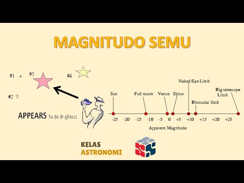 Video: Apa itu bintang semu?