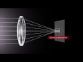 The Science Behind Convex Lenses And Image Formation