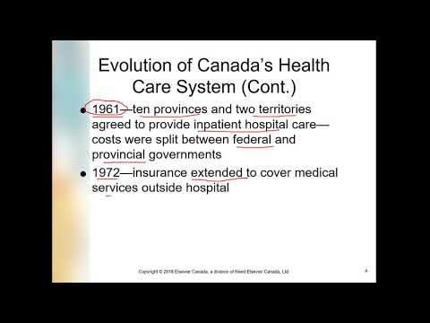 CHAPTER 2 THE CANADIAN HEALTH CARE SYSTEM