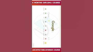 Lecture 15  BIM Lecture Live Class  Batch Basic to Professional  Architetcure Details Floor Plan Dra