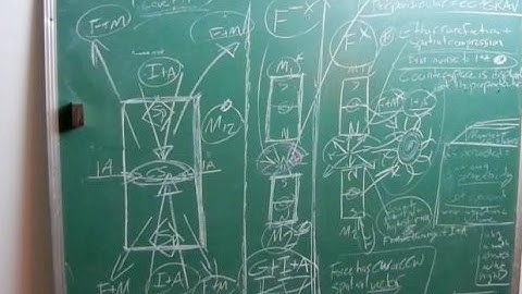 VIDEO 106 UNCOVERING SECRETS OF MAGNETISM. Gravity doesnt exist, nor Magnetic polarity