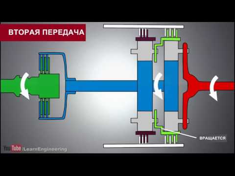 Автоматическая коробка передач - как она работает? 2D анимация.