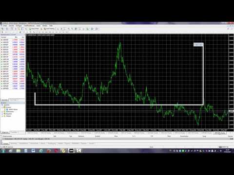 hedge-trading-with-different-currency-pairs