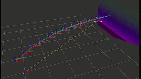 Autonomous Navigation of UAV-2