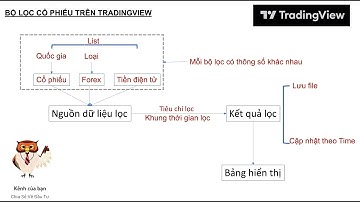 Bộ Lọc Trên TradingView | Phần 2:Tất Tần Tất Về Cách Thiết Lập Bộ Lọc Trên TradingView
