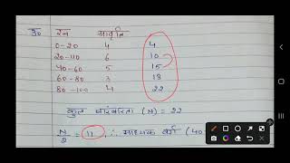 CBSE Term 2 maths SQP hindi medium with solutions(part1)