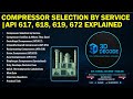 Compressor Selection by Service | API 617, 618, 619, 672 Explained