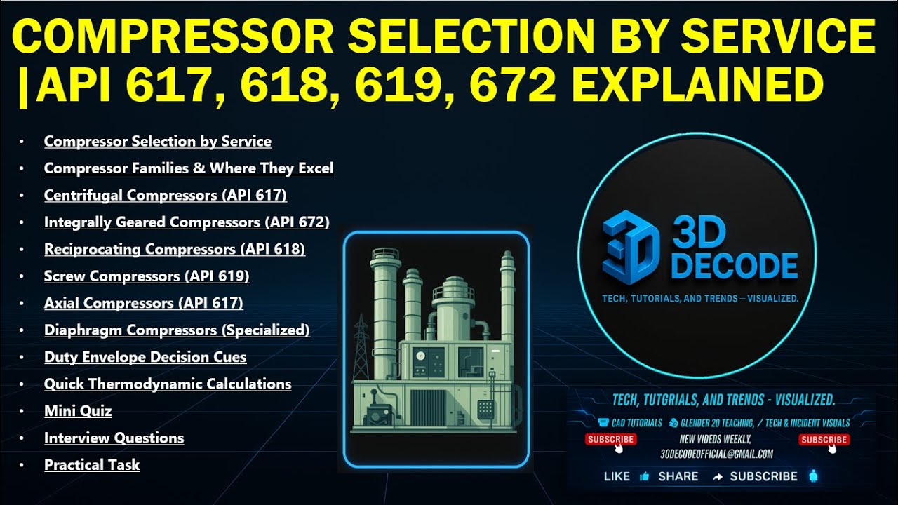 Compressor Selection by Service | API 617, 618, 619, 672 Explained ...