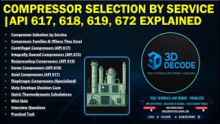 Compressor Selection by Service | API 617, 618, 619, 672 Explained screenshot 2
