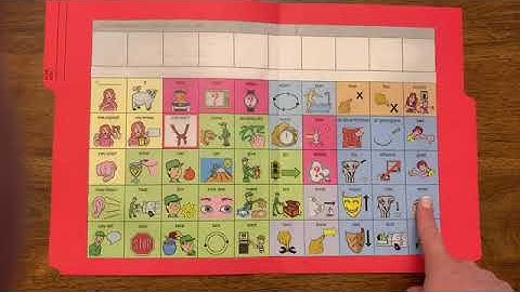 Introduction to the Core Board.