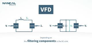 VFtips_ep1_Power Circuit Structure of VFD
