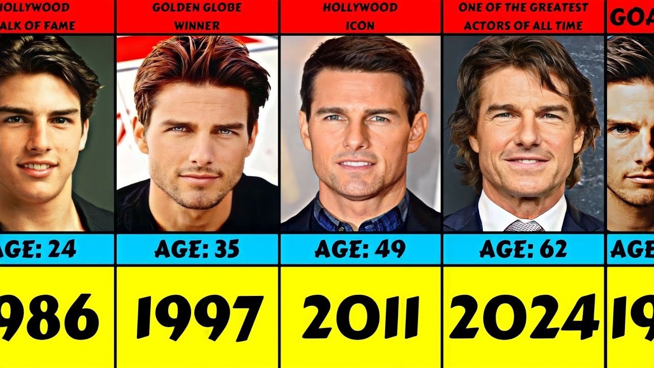 How Old Is Tom Cruise? Hollywood’s Action Legend In 2025 Evolution: Tom Cruise From 1981 To 2024 - YouTube