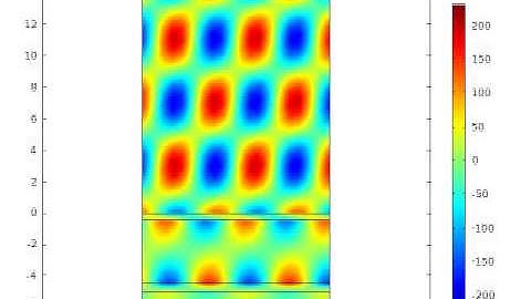 Double Kretchamnn - Surface Plasmon Polaritons.avi