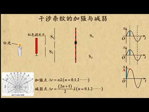 08干涉条纹的加强与减弱    光（1）   高中物理