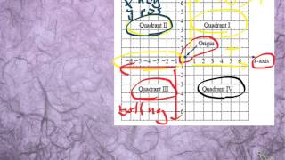 Course 1, Lesson 10-6: Integers and the Coordinate Plane