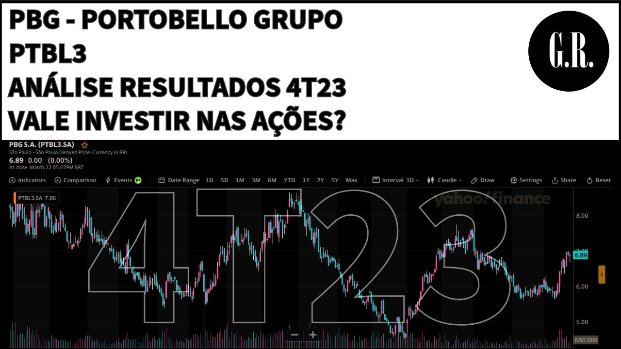 PBG Portobello Grupo - Vale Investir Nas Ações? PTBL3 Resultados 4T23 2023 Análise Fundamentalista