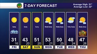Thursday Evening Forecast- November 17, 2022