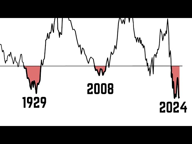 Video: The Damage is Becoming Irreparable…