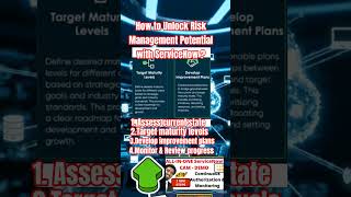 ServiceNow IRM Maturity Model Explained | Risk &amp; Compliance Implementation Strategy