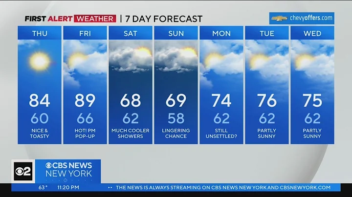 First Alert Forecast: CBS2 5/31/23 Nightly Weather