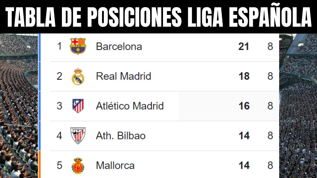 🟡💢 TABLA DE POSICIONES LIGA ESPAÑOLA HOY | CLASIFICACIÓN de la Liga ...